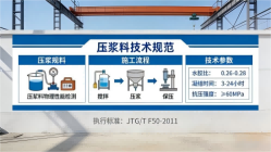 南关本地工厂讲解：说一遍公路压浆料和铁路压浆料的区别
