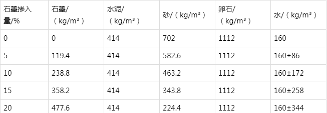 南关防静电水泥砂浆怎么做(附配比及施工方法)
